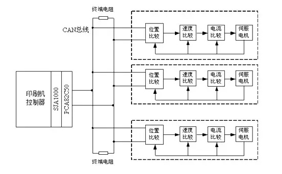 如何實(shí)現(xiàn)多伺服電機(jī)同步控制——西安泰富西瑪電機(jī)（西安西瑪電機(jī)集團(tuán)股份有限公司）官方網(wǎng)站