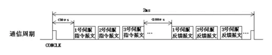 如何實(shí)現(xiàn)多伺服電機(jī)同步控制——西安泰富西瑪電機(jī)（西安西瑪電機(jī)集團(tuán)股份有限公司）官方網(wǎng)站