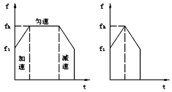 步進電機的速度控制及運動規(guī)律——西安泰富西瑪電機（西安西瑪電機集團股份有限公司）官方網(wǎng)站