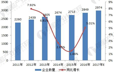 無刷電機行業(yè)發(fā)展現(xiàn)狀與未來趨勢分析——西安泰富西瑪電機（西安西瑪電機集團股份有限公司）官方網(wǎng)站