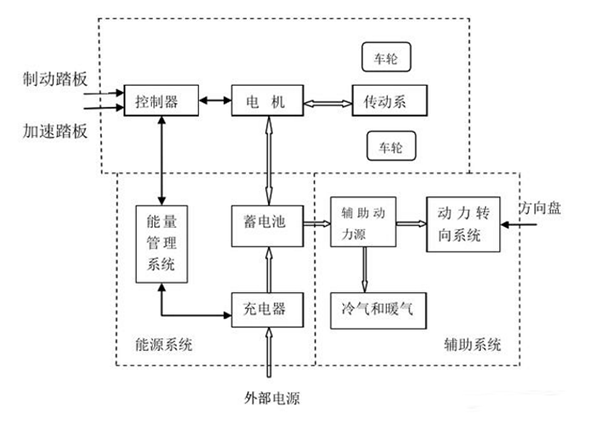 電動(dòng)車(chē)電機(jī)內(nèi)部結(jié)構(gòu)圖詳解——西安泰富西瑪電機(jī)（西安西瑪電機(jī)集團(tuán)股份有限公司）官方網(wǎng)站