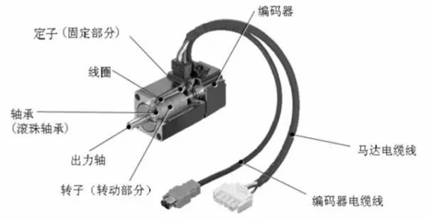 淺析伺服電機(jī)的剛性和慣量——西安泰富西瑪電機(jī)（西安西瑪電機(jī)集團(tuán)股份有限公司）官方網(wǎng)站