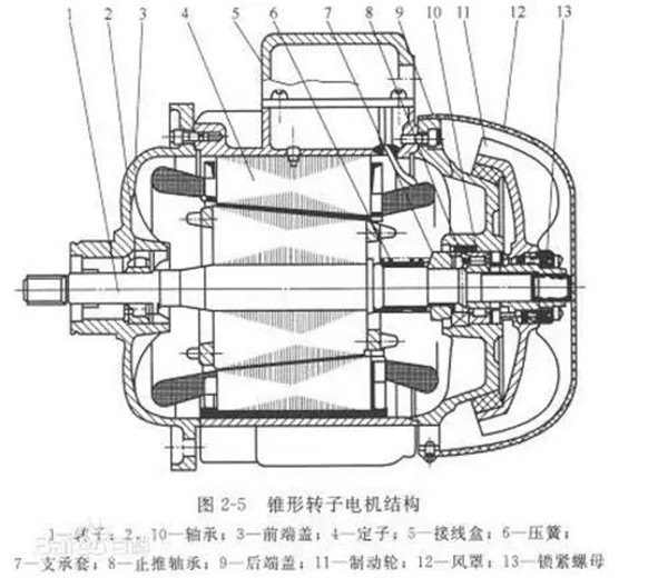 電機的分類、原理及功率與電流對照表——西安泰富西瑪電機（西安西瑪電機集團(tuán)股份有限公司）官方網(wǎng)站