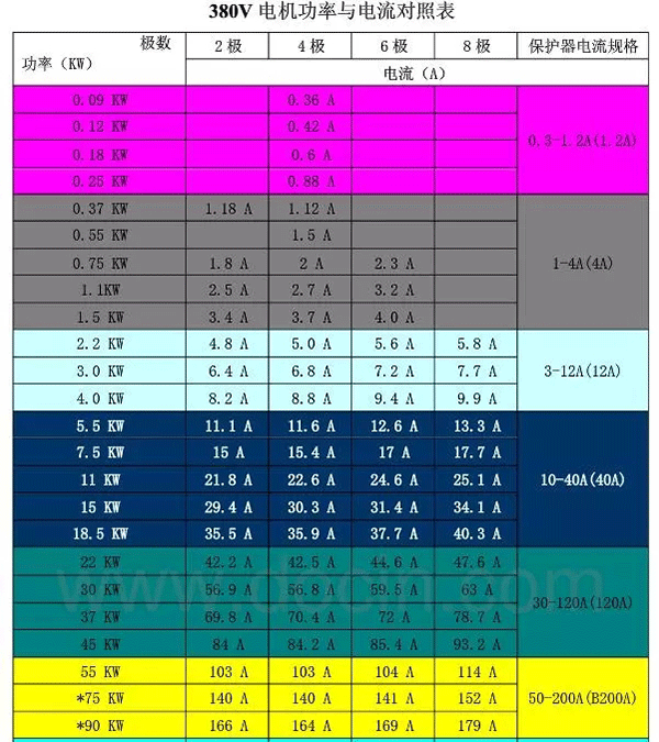 電機的分類、原理及功率與電流對照表——西安泰富西瑪電機（西安西瑪電機集團(tuán)股份有限公司）官方網(wǎng)站