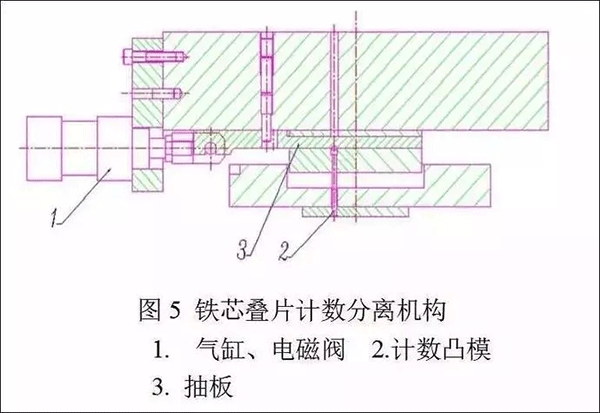 電機定轉(zhuǎn)子鐵芯零件的現(xiàn)代沖壓技術(shù)——西安泰富西瑪電機（西安西瑪電機集團股份有限公司）官方網(wǎng)站