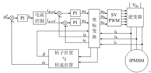 如何提高電機設(shè)計能效——西安泰富西瑪電機（西安西瑪電機集團(tuán)股份有限公司）官方網(wǎng)站