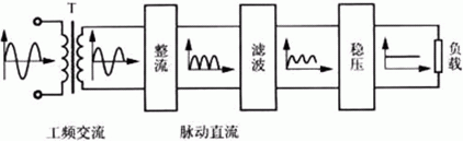 簡易帶過流保護(hù)直流電機(jī)電源設(shè)計——西安泰富西瑪電機(jī)（西安西瑪電機(jī)集團(tuán)股份有限公司）官方網(wǎng)站