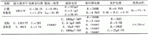 簡易帶過流保護(hù)直流電機(jī)電源設(shè)計——西安泰富西瑪電機(jī)（西安西瑪電機(jī)集團(tuán)股份有限公司）官方網(wǎng)站