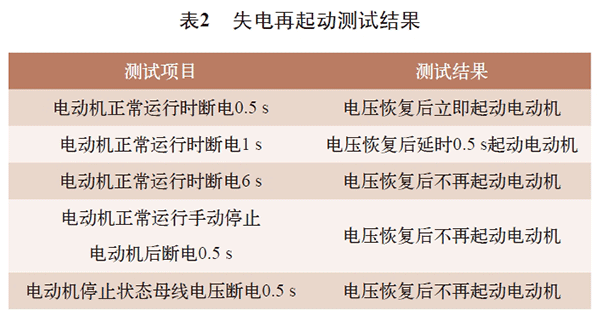 電機再起動方法在石化企業(yè)中的實際應用——西安泰富西瑪電機（西安西瑪電機集團股份有限公司）官方網(wǎng)站