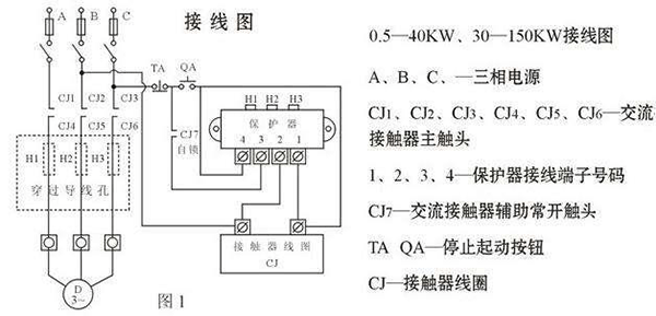 西安西瑪電機(jī)燒壞測量方法及預(yù)防。