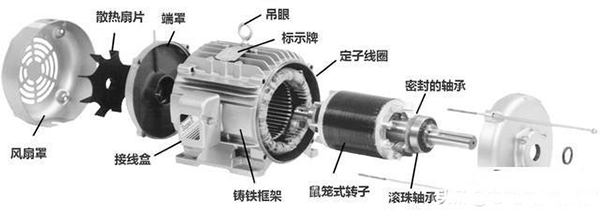 西安西瑪生產(chǎn)的同步電機(jī)和異步電機(jī)到底哪里不一樣？如何應(yīng)用？