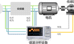 電機(jī)與驅(qū)動(dòng)器的設(shè)計(jì)注意事項(xiàng)和測量方法?！靼膊﹨R儀器儀表有限公司