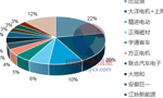 淺析2018年我國電機電控行業(yè)市場競爭格局?！靼膊﹨R儀器儀表有限公司