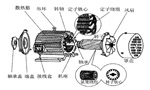 三相異步電動機(jī)的六種分類方法及具體分類?！靼膊﹨R儀器儀表有限公司